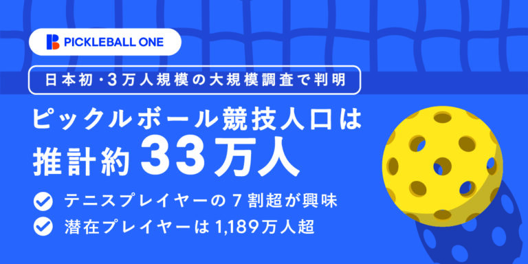 【日本のピックルボール市場調査2026】競技人口33万人・潜在1,189万人─急拡大する新興スポーツの実態